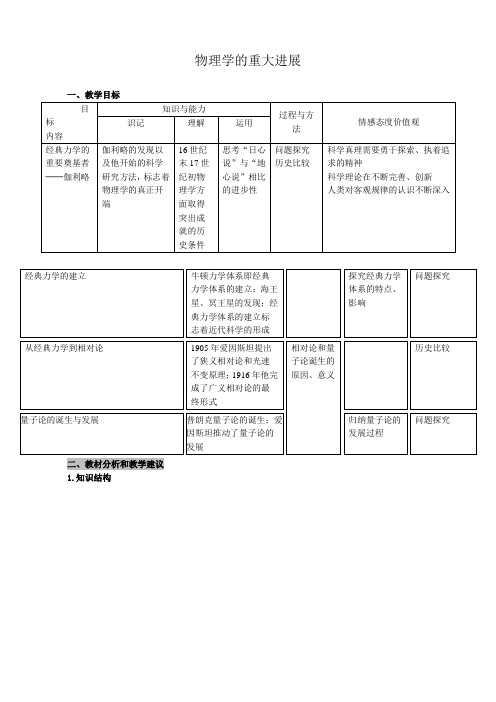 新人教版高中历史必修3物理学的重大进展2