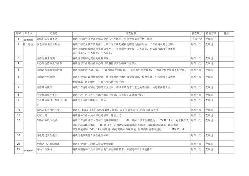 检修车间隐患排查表