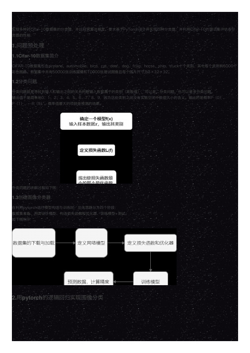 基于深度学习的图像分类任务实现(一)线性分类器全连接人工神经网络分类器