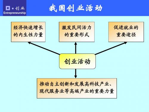 第1章  认识创业及其本质