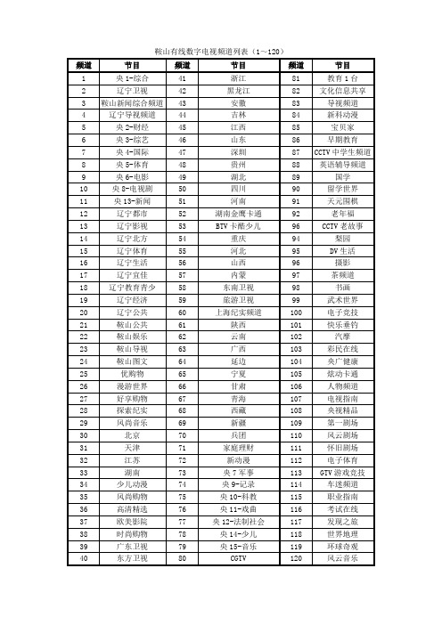 鞍山有线数字电视频道列表