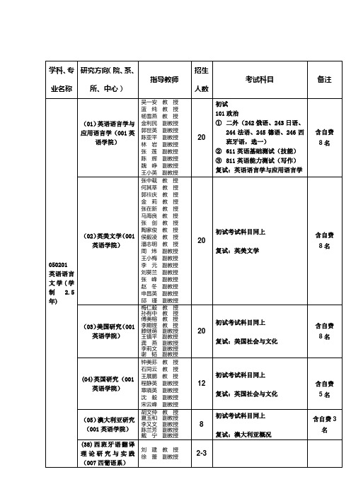 北京外国语大学老师