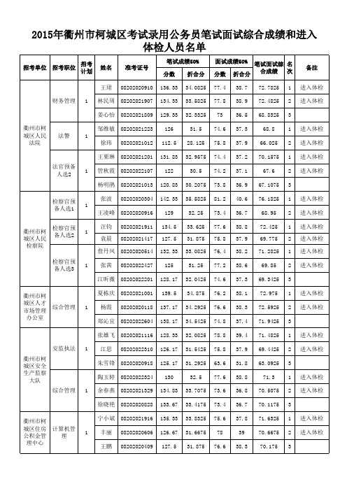 笔试面试综合成绩和进入体检人员名单