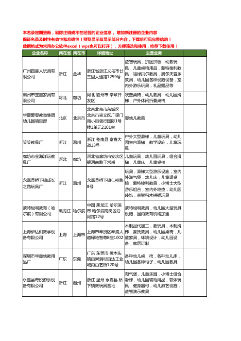 新版全国幼儿园教具工商企业公司商家名录名单联系方式大全260家