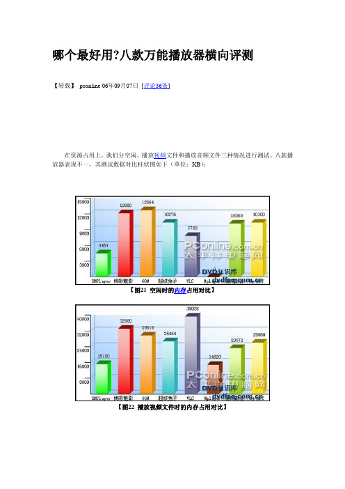 哪个最好用八款万能播放器横向评测