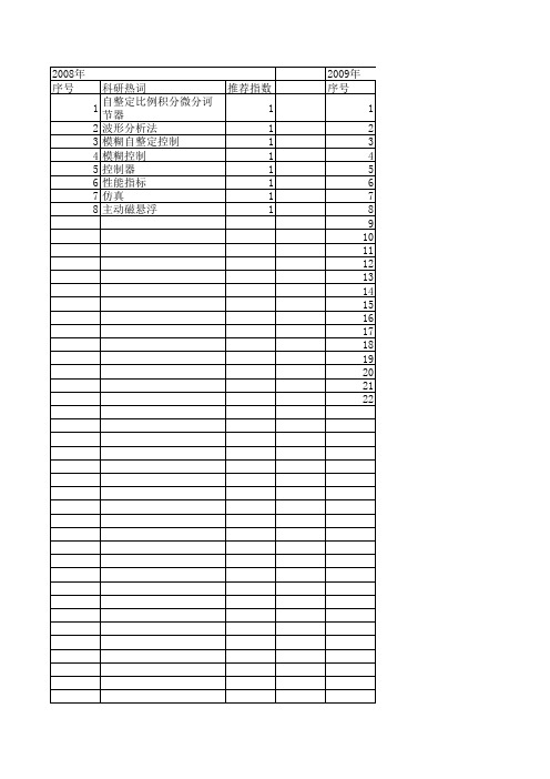 【计算机仿真】_自整定系统_期刊发文热词逐年推荐_20140724