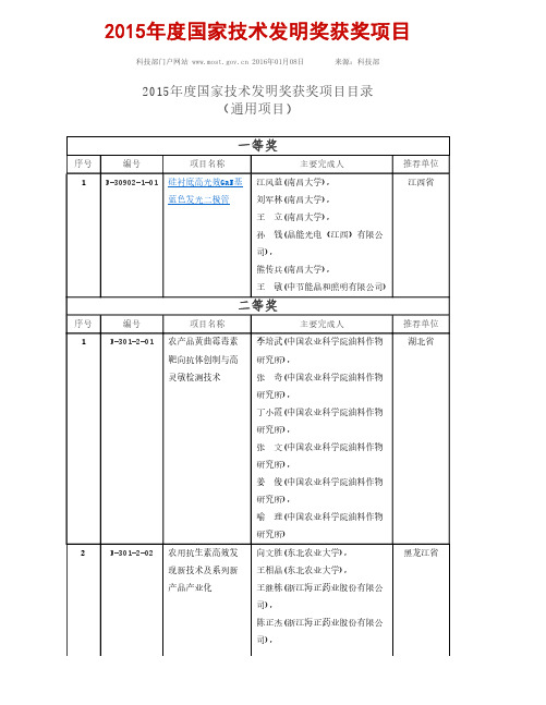 2015年度国家技术发明奖获奖项目