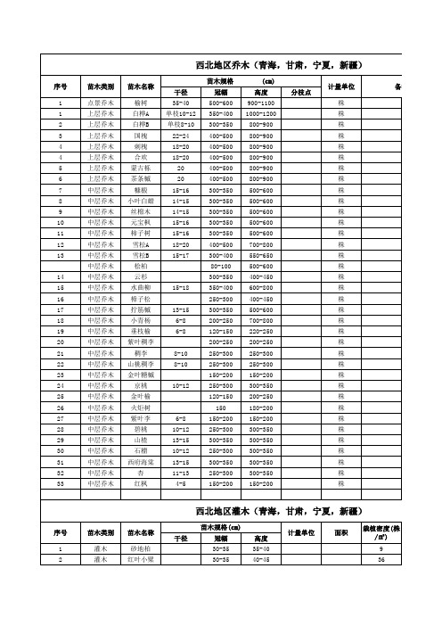 西北地区乔木(青海,甘肃,宁夏,新疆)适用的植物