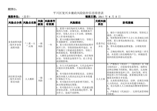 廉政风险防控信息排查表