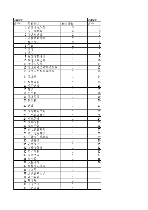 【计算机仿真】_自适应滤波算法_期刊发文热词逐年推荐_20140724