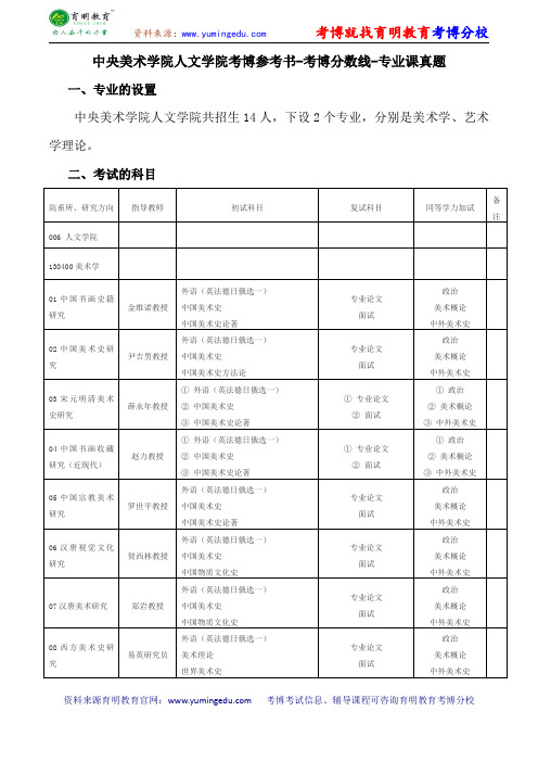 中央美术学院人文学院考博参考书-考博分数线-专业课真题