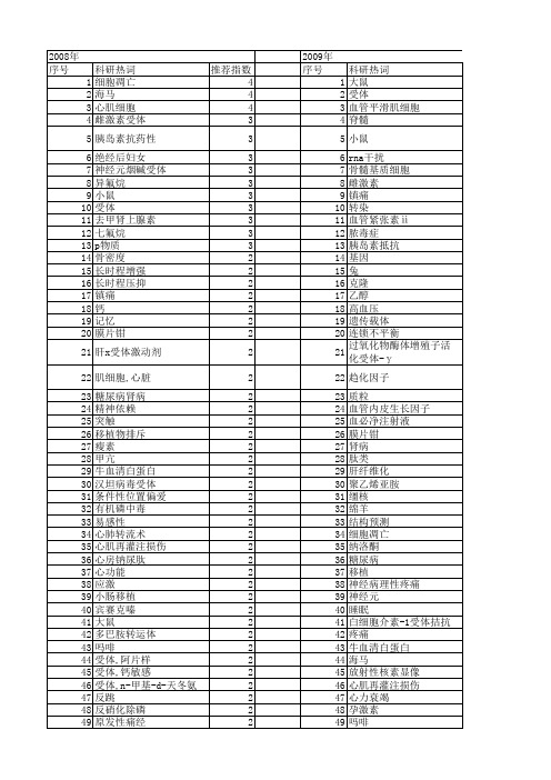 【国家自然科学基金】_n受体_基金支持热词逐年推荐_【万方软件创新助手】_20140801