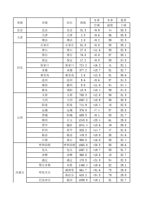 2014年版空调室外气候参数