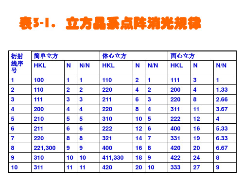 6.pdf卡片及物相分析