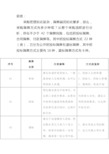 3.10弱电工程采购招投标常见的作弊方式