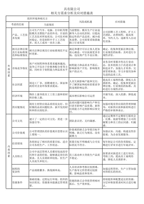 相关方需求分析表