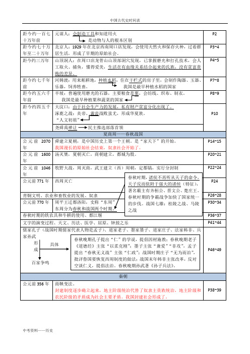 历史七年级人教版中国古代史时间表