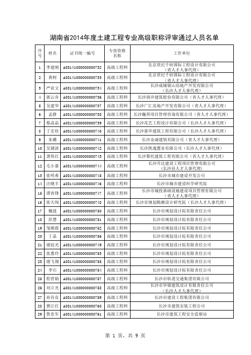 湖南省土建高级职称名单2014年