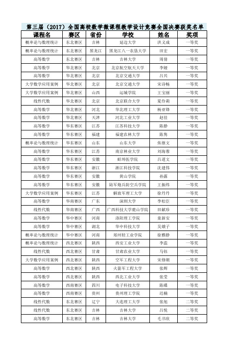 第三届(2017)全国高校数学微课程教学设计竞赛全国决赛获