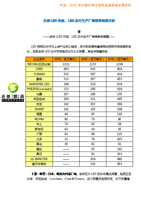 2010全球LED外延、LED芯片生产厂商竞争格局分析