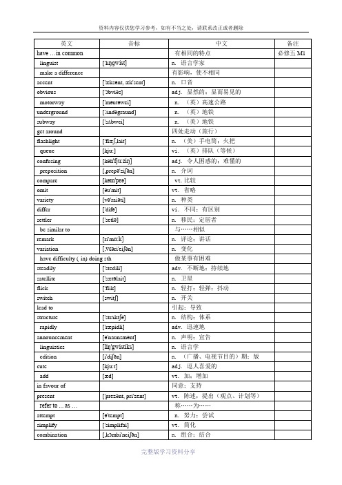 外研版英语必修五-单词表(带音标)