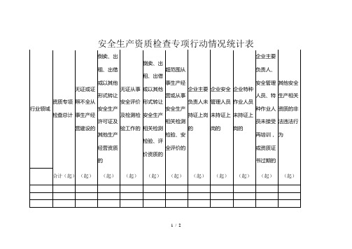 安全生产资质检查专项行动情况统计表