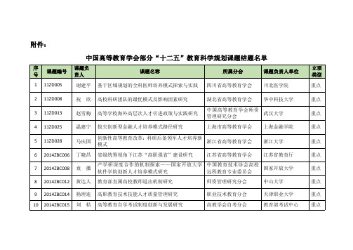 中国高等教育学会部分“十二五”教育科学规划课题结题名单