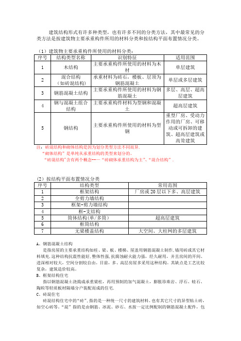 建筑结构分类