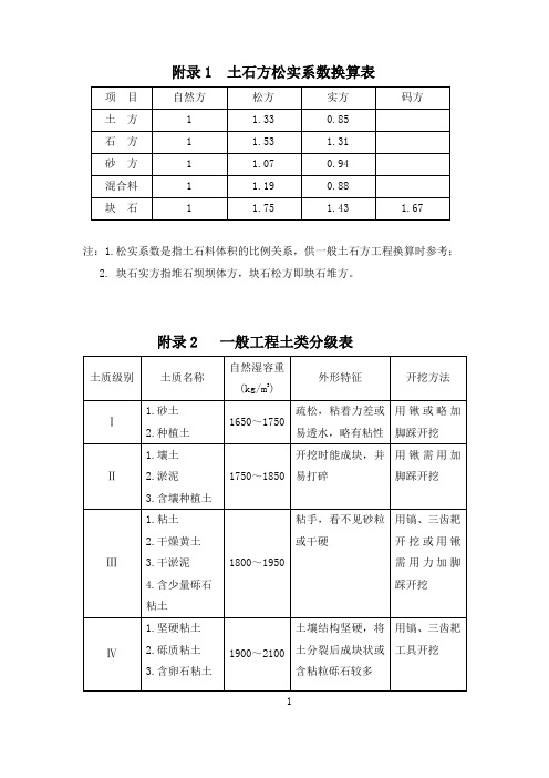 土石方松实系数换算表