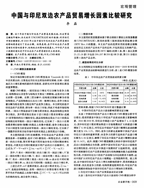 中国与印尼双边农产品贸易增长因素比较研究