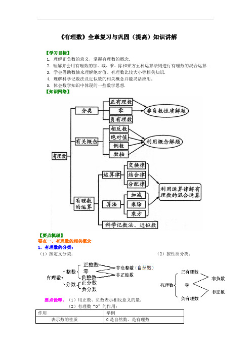 人教版初一数学上册《有理数》全章复习与巩固(提高)知识讲解