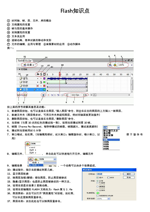 浙江选考高考信息技术 FLASH知识点复习