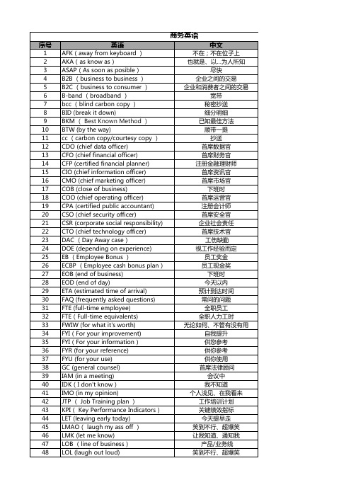 常用商务英语缩写汇总