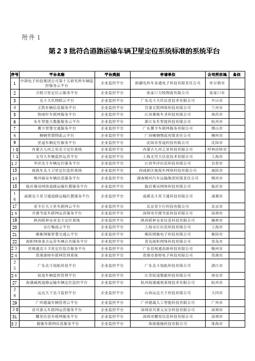 公布第批符合道路运输车辆卫星定位系统北斗