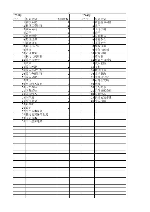 【国家社会科学基金】_分配制度效率_基金支持热词逐年推荐_【万方软件创新助手】_20140808