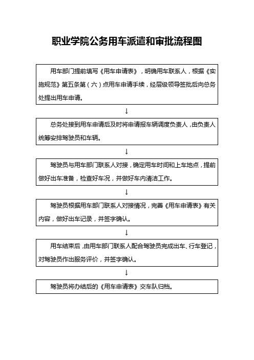 职业学院公务用车派遣和审批流程图