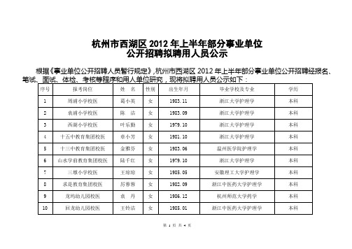 杭州市西湖区2012年上半年部分事业单位公开招聘拟聘用人员公示