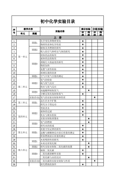 人教版初中化学实验目录--打印