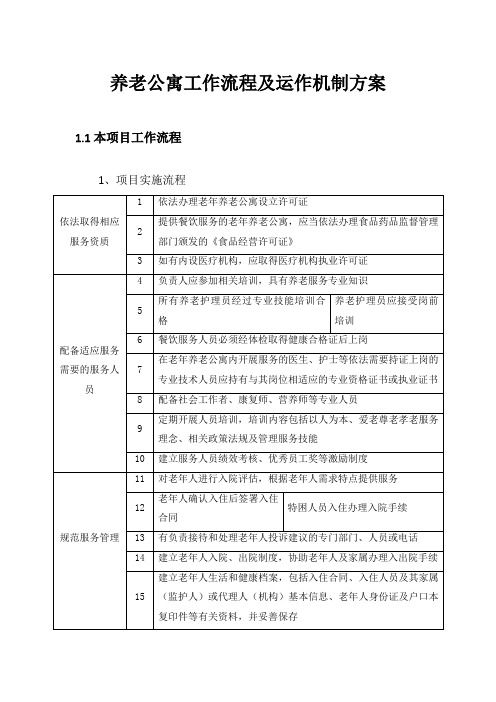 养老公寓工作流程及运作机制方案