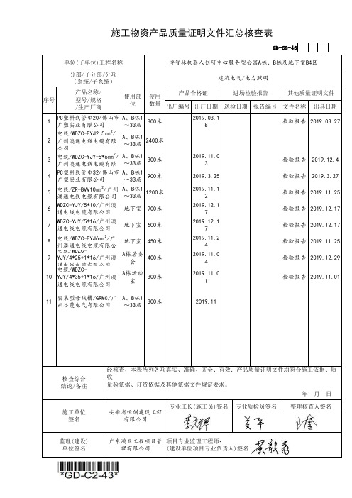 (GD-C2-43)施工物资产品质量证明文件汇总核查表(强电分部范例)