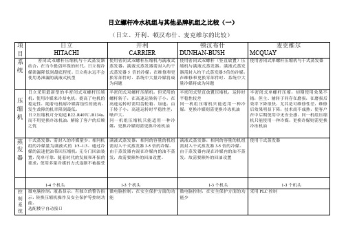 日立与开利、麦克维尔、顿汉布什比较