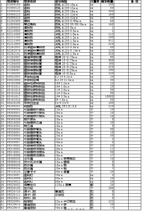 哈尔滨铁路局物资 设备 招标采购网