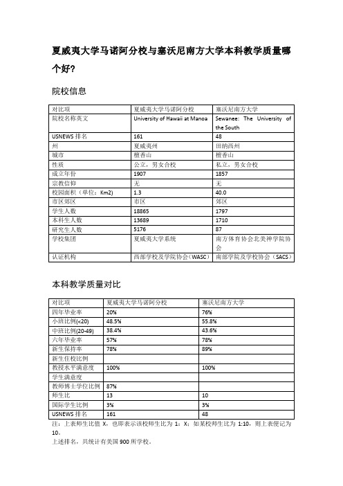 夏威夷大学马诺阿分校与塞沃尼南方大学本科教学质量对比