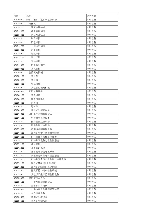 固定资产六大类明细