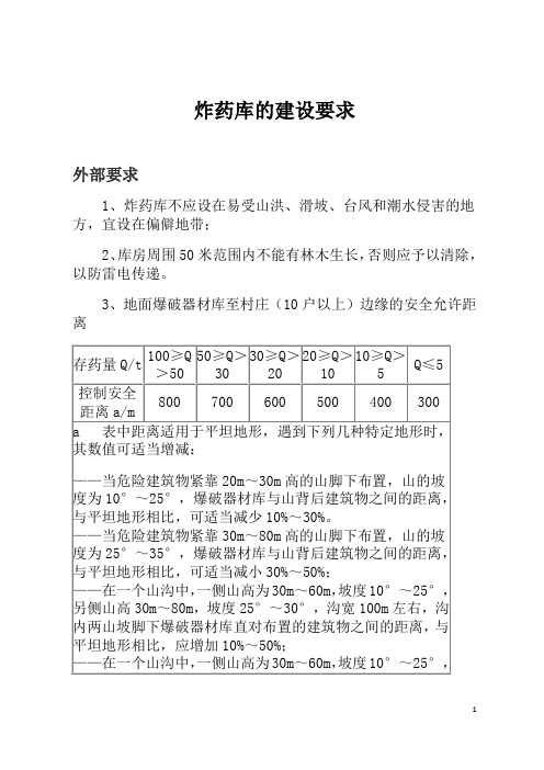 炸药库的建设要求