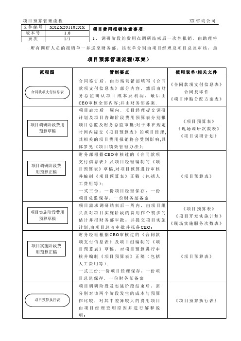 项目预算管理流程