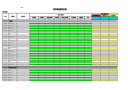 工程项目资金使用计划 模板