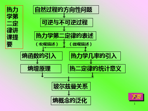 热力学第二定律讲课提纲