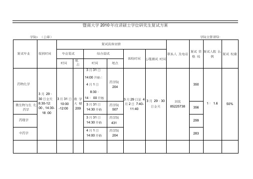 暨南大学2010年攻读硕士学位研究生复试方案