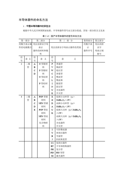 半导体器件的命名方法